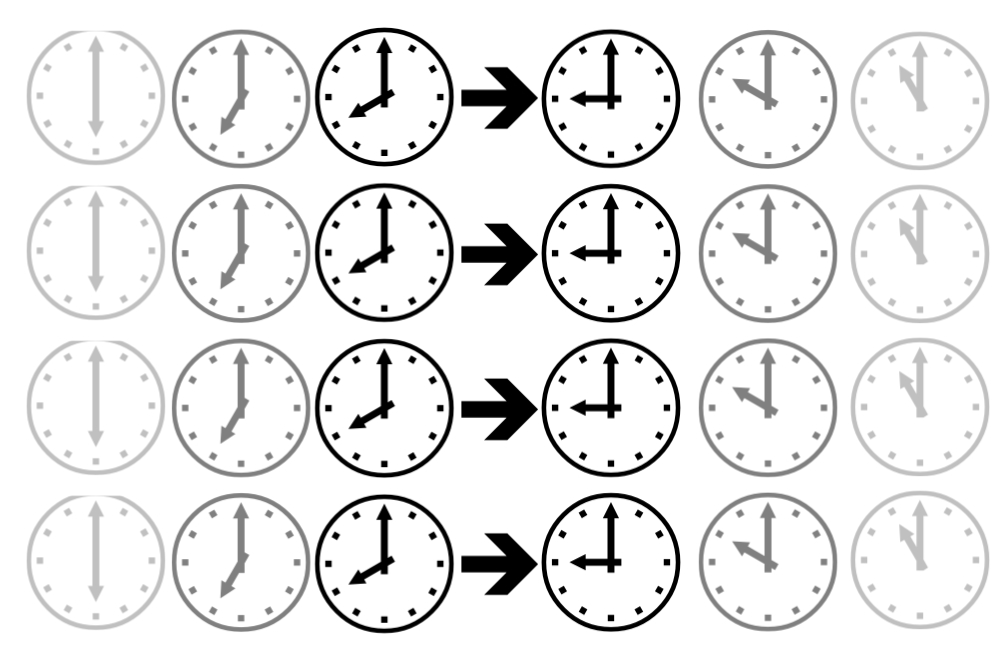 Time Change Clocks showing the change 1 hour for daylight saving